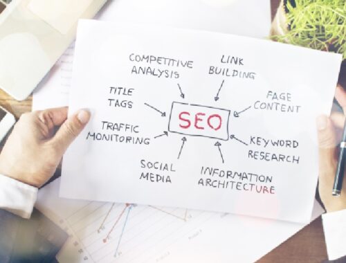 How to Develop a Future Proof SEO Strategy for Your Business