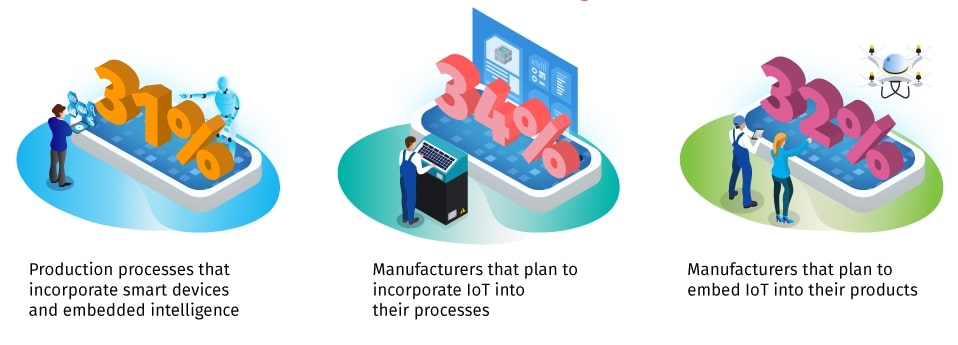 technology in the manufacturing industry
