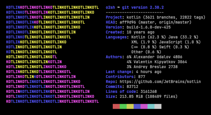 Kotlin Vs. Java Comparison In 2022: What Works Best In 2022?