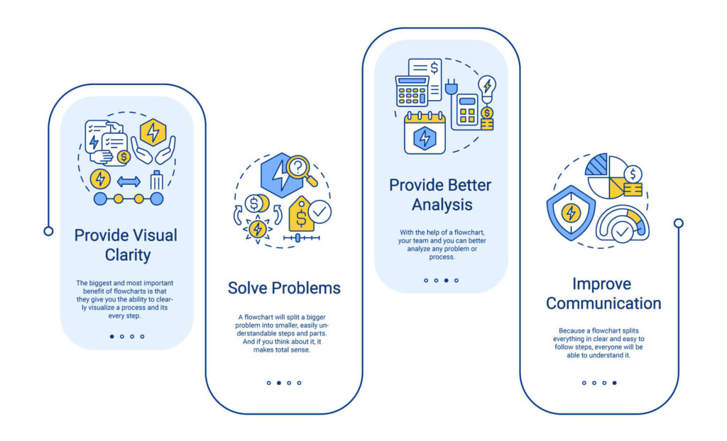 Pros and Cons of Flowcharts