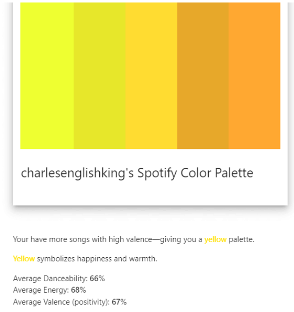 What is Spotify Color Palette How to Find Own Spotify Color Codes