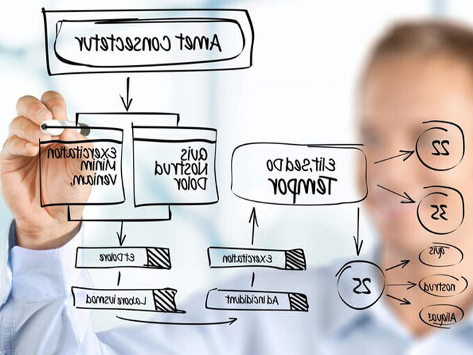 Resource Breakdown Structure