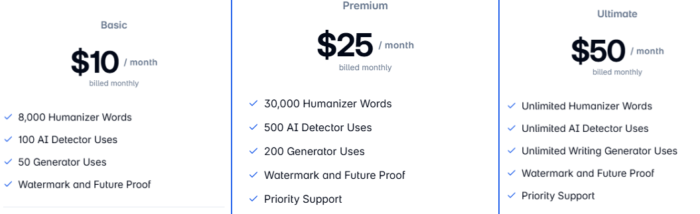 TwainGPT's pricing plans