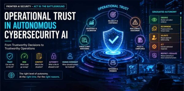 Operational Trust in Autonomous Cybersecurity AI