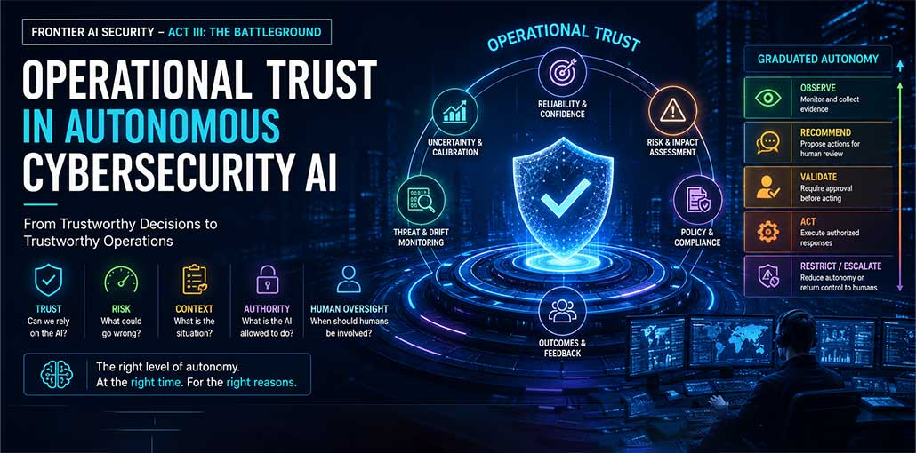 Operational Trust in Autonomous Cybersecurity AI
